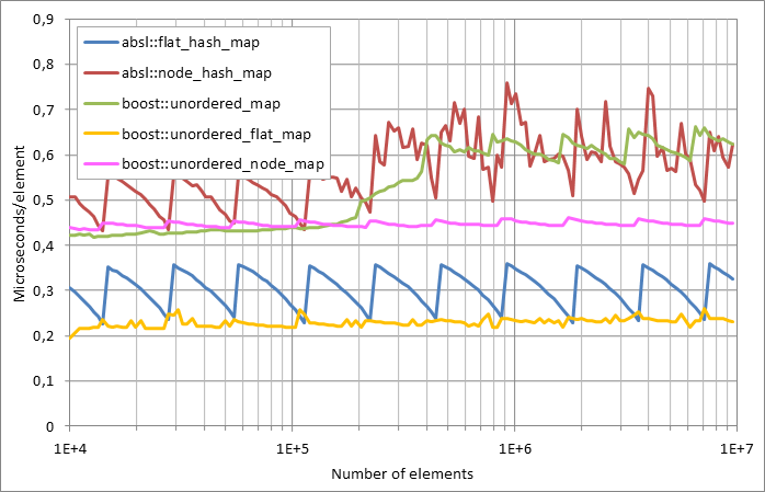 Running%20erasure.xlsx.plot